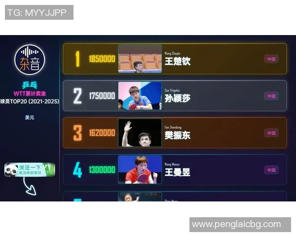 乒乓球力量排行榜揭晓西安乒乓球队荣获第六名成就引关注